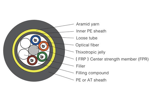  ADSS Glasfaserkabel  (All Dielectric Self Supporting Cable) 